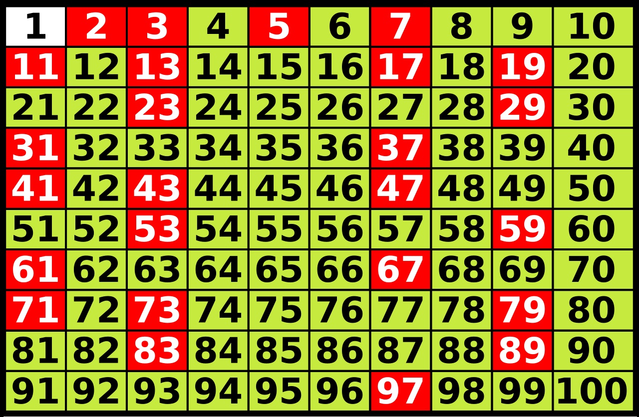 Liste de nombres premiers